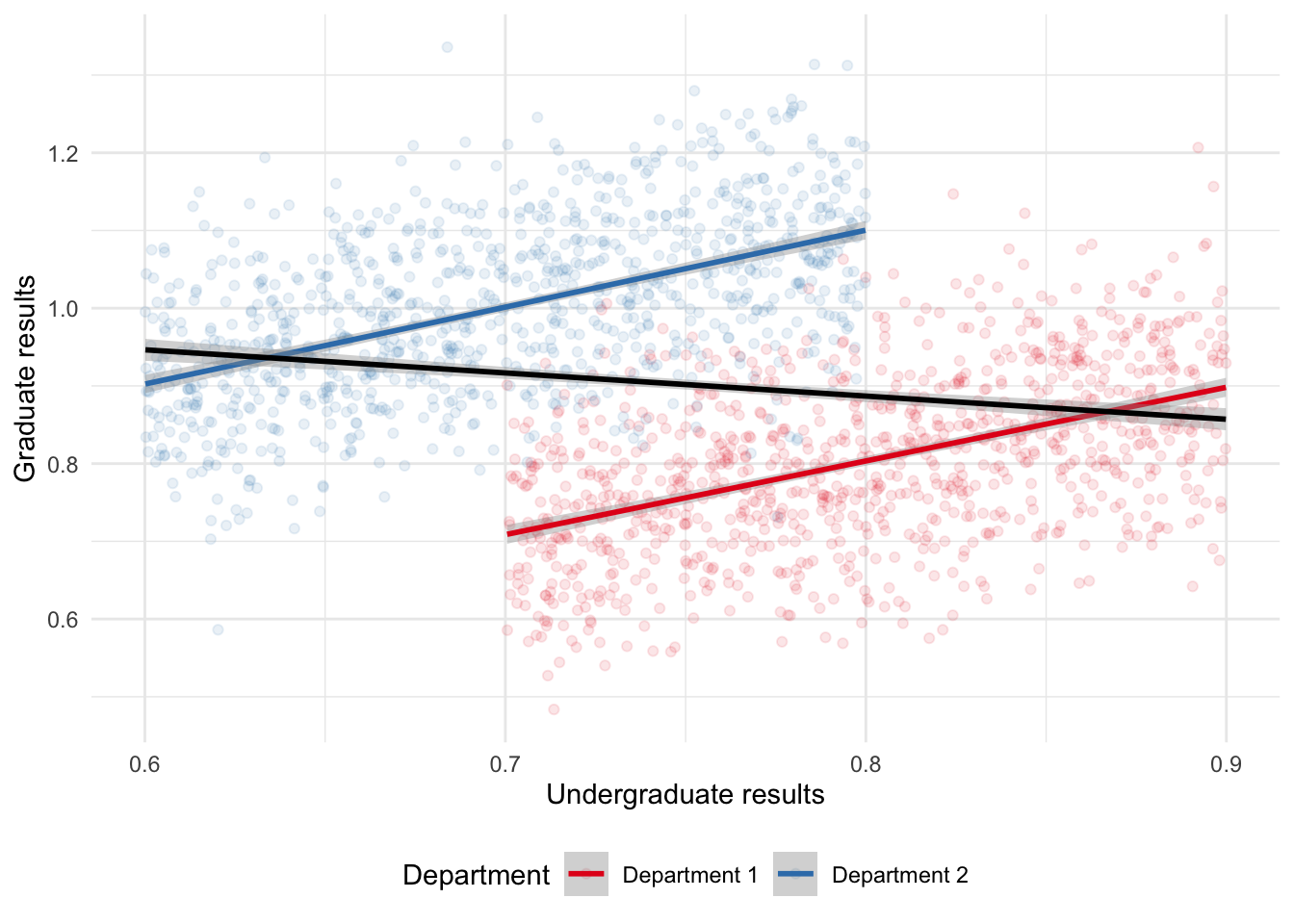 Simpsons distance-time graphs